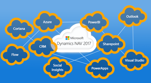 10-technologies-work-with-NAV-2017