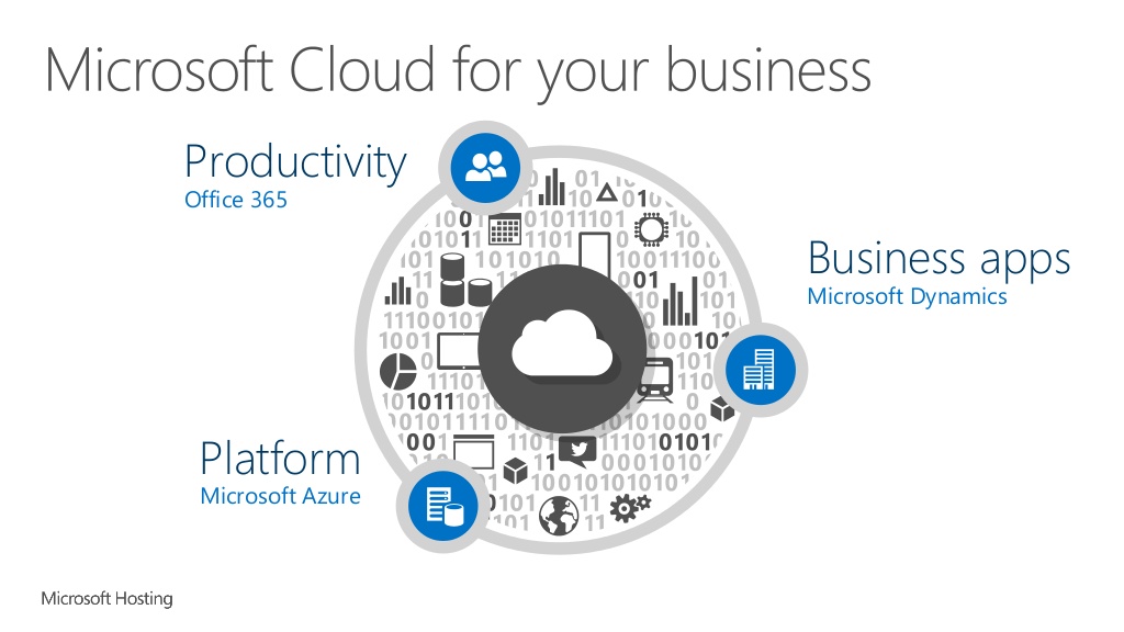 microsoft-csp-cloud-solutions-provider-decoded-4-1024