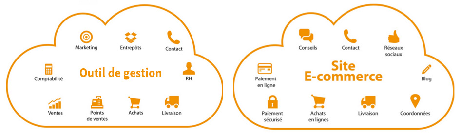 outil-gestion-ecommerce