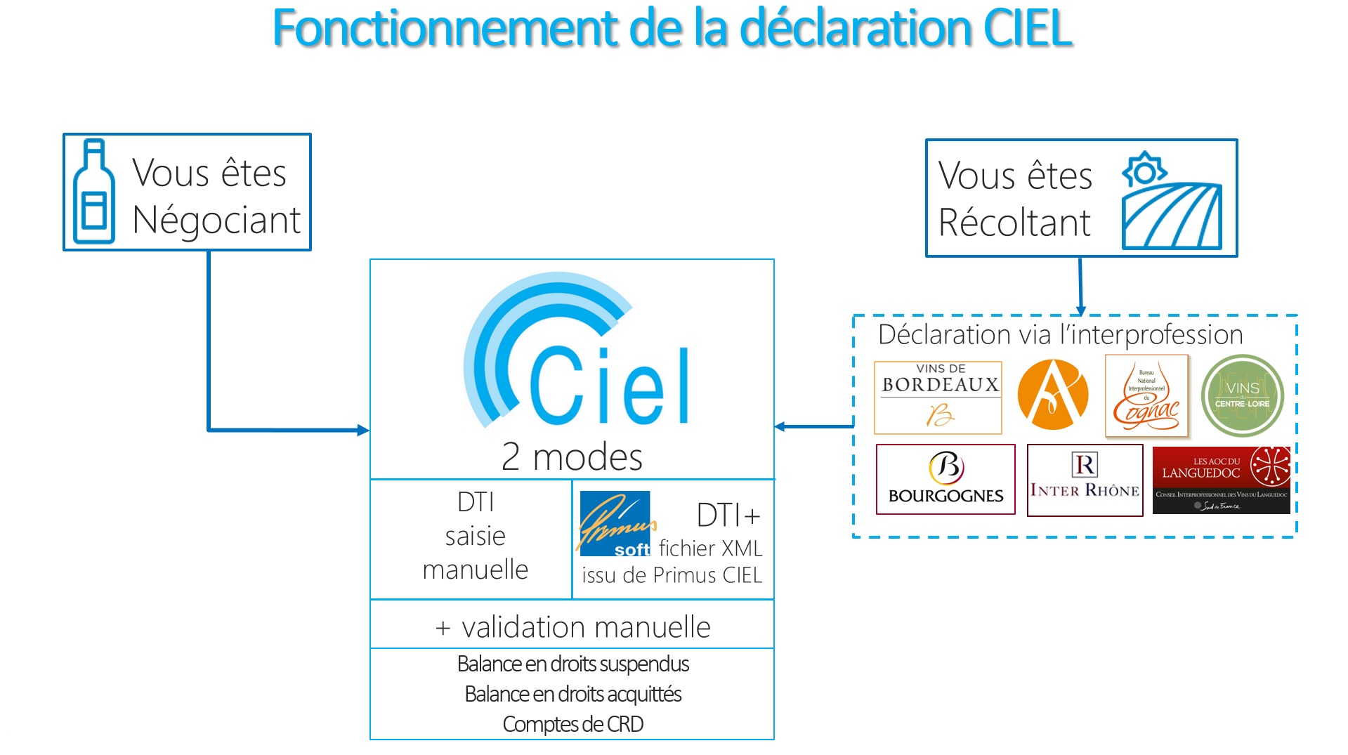ciel
